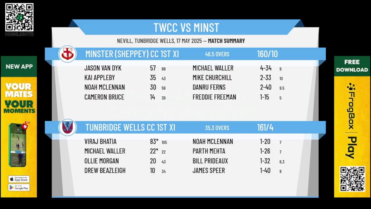 Tunbridge Wells CC 1st XI v Minster (Sheppey) CC 1st XI