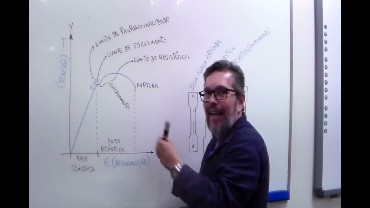 Ensaio de tração principais finalidades