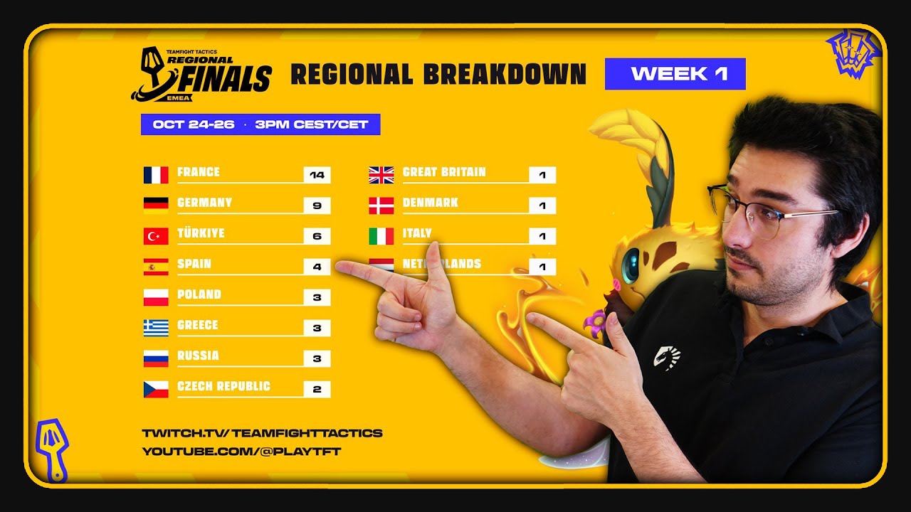 Hoy TOCA COMPETIR en el EUROPEO, Hoy se ELIMINAN 16/48