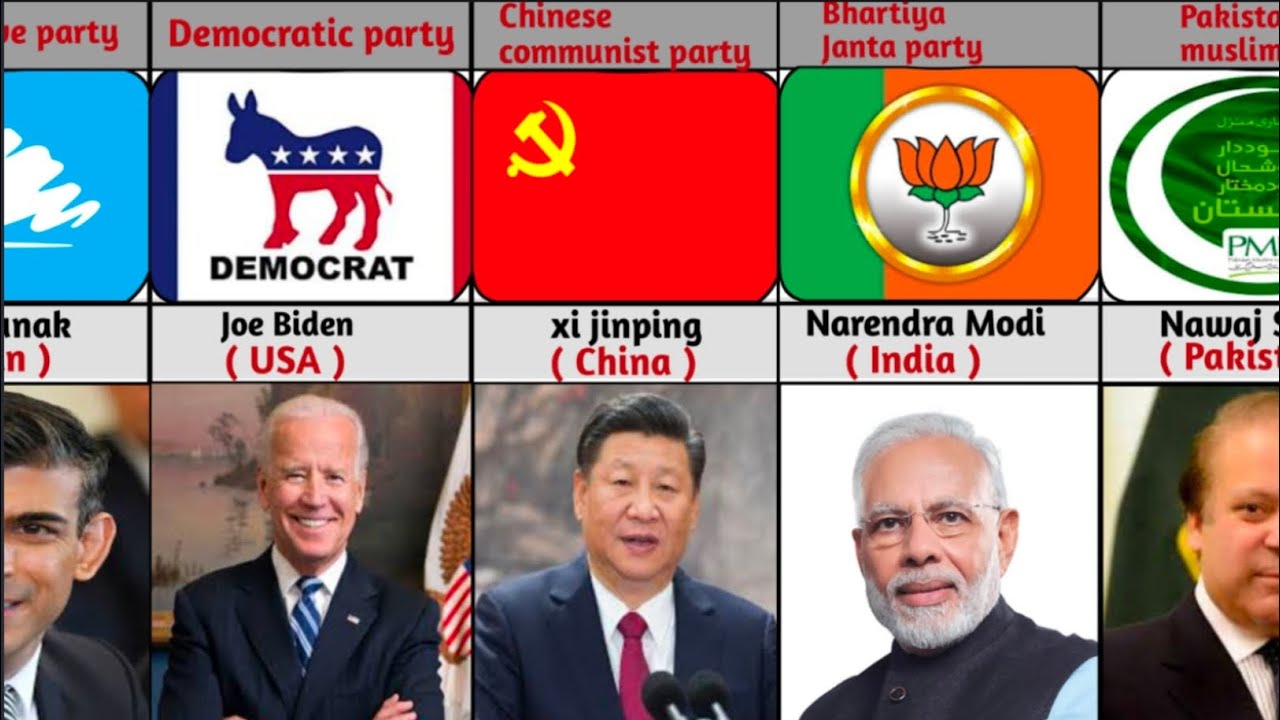 Political party of famous world leader From different countries