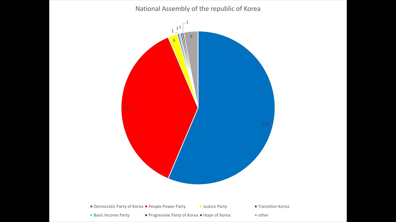 South Korean Political Parties