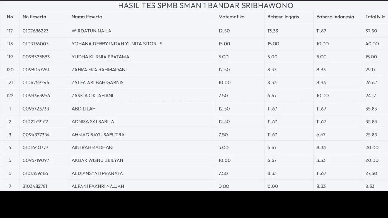 Live Score  | Tes Kompetensi Akademik ( TKA ) SMAN 1 Bandar Sribhawono