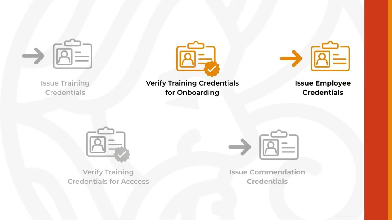 Demo: Real-World Applications of Microsoft Entra Verified ID