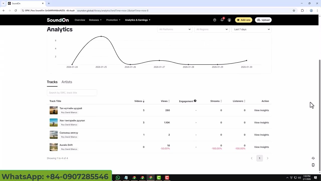 T&agrave;i Khoản Soundon Tiktok Label Usa | Soundon Label Usa Account