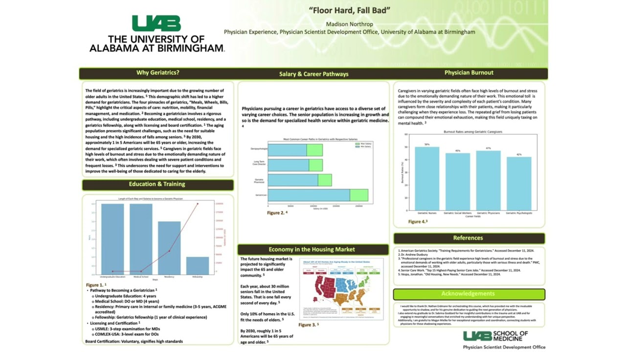 Northrop Final Poster Presentation PSDO 230