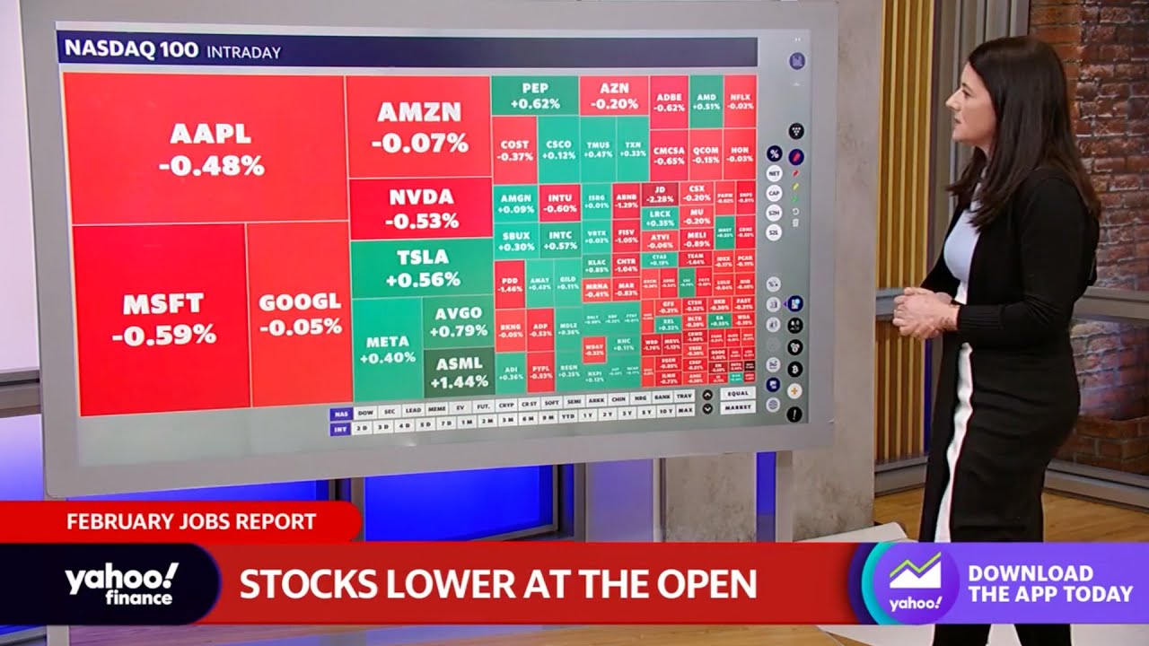 Stocks trade lower at the open following February jobs report