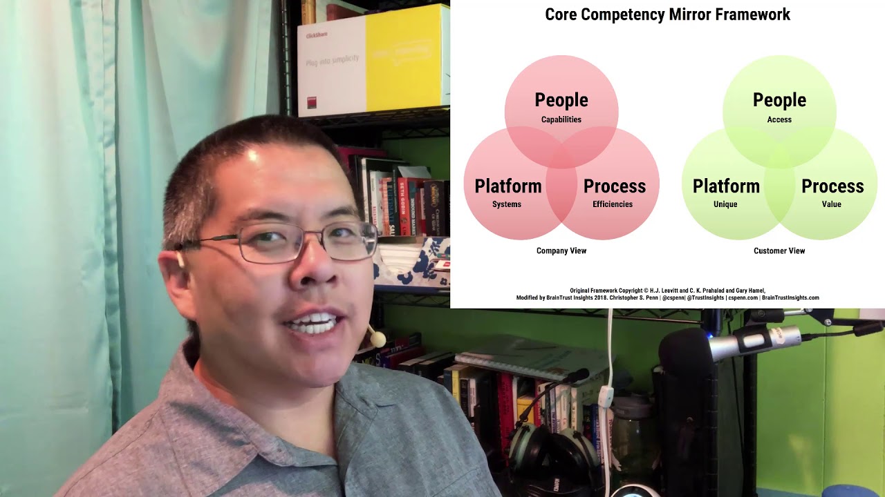 What Is Your Business Core Competency?