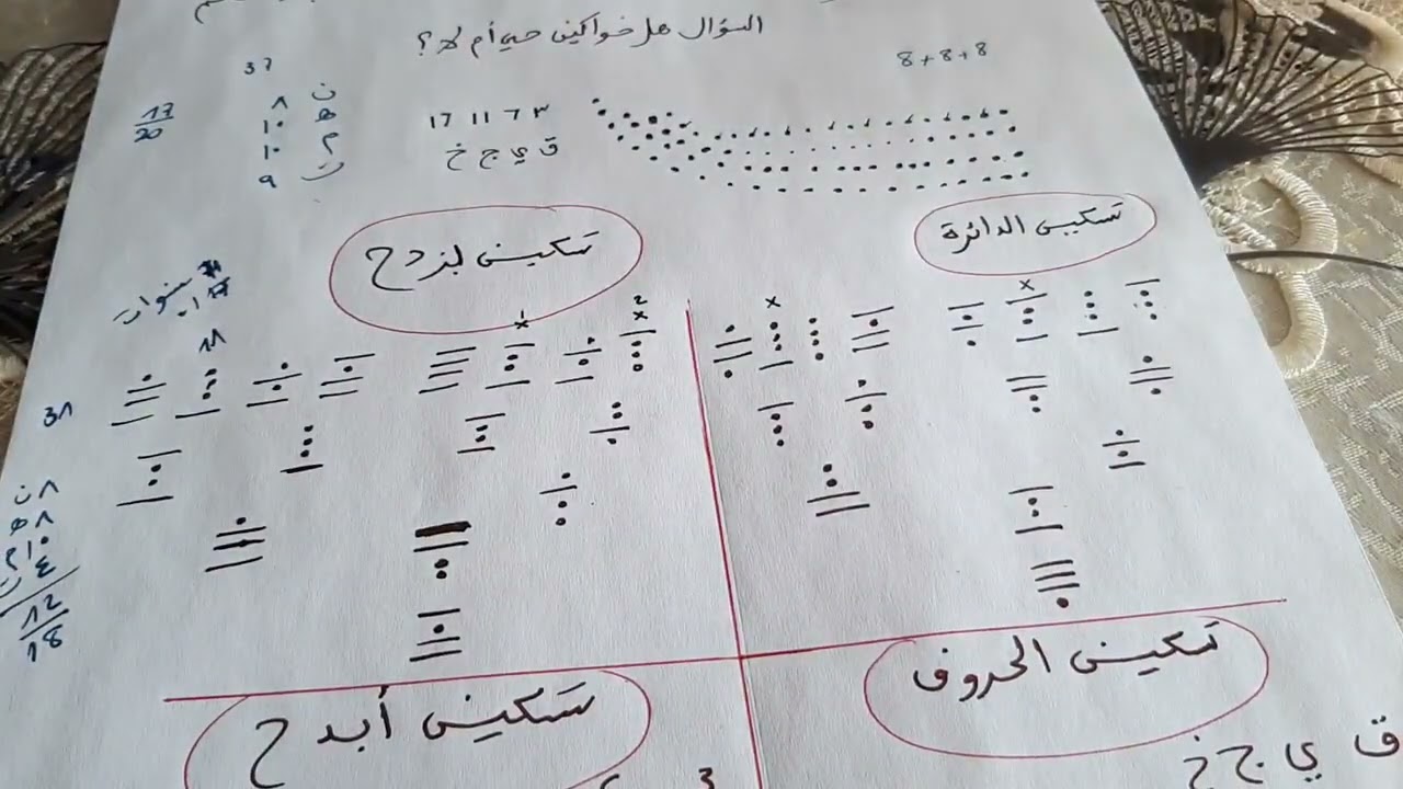 ضرب الرمل ومقارنة التساكين في أحكام الغائب