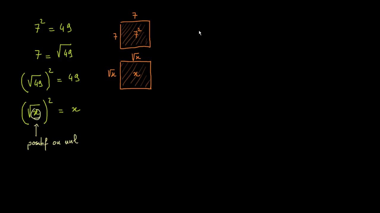 Qu'est-ce qu'une racine cubique ?