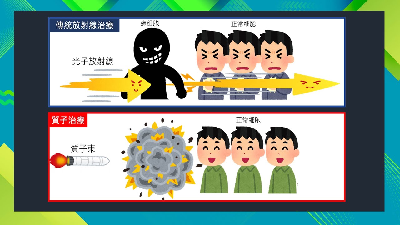 【名醫妙方】精準「放療」抗癌：「質子治療」與其「設備」和「醫療研究中心」2022.06.20