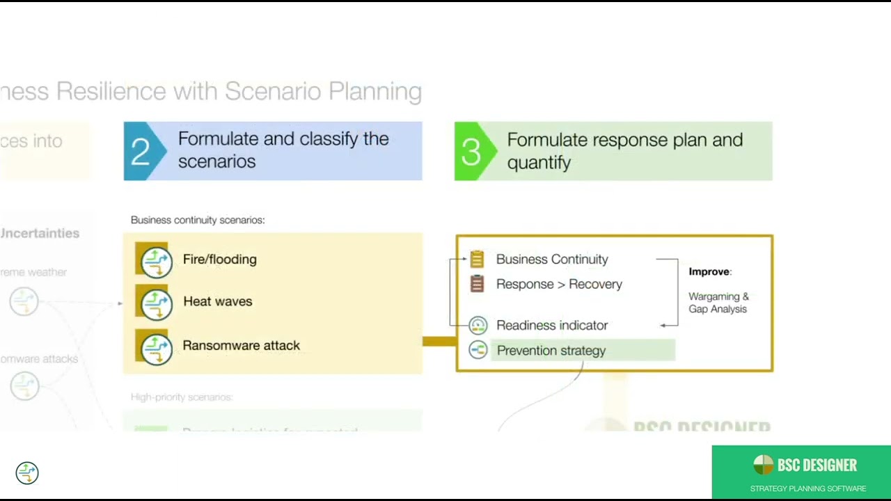 Scenarios in Strategic Planning - How to Align Scenarios with Overall Strategy
