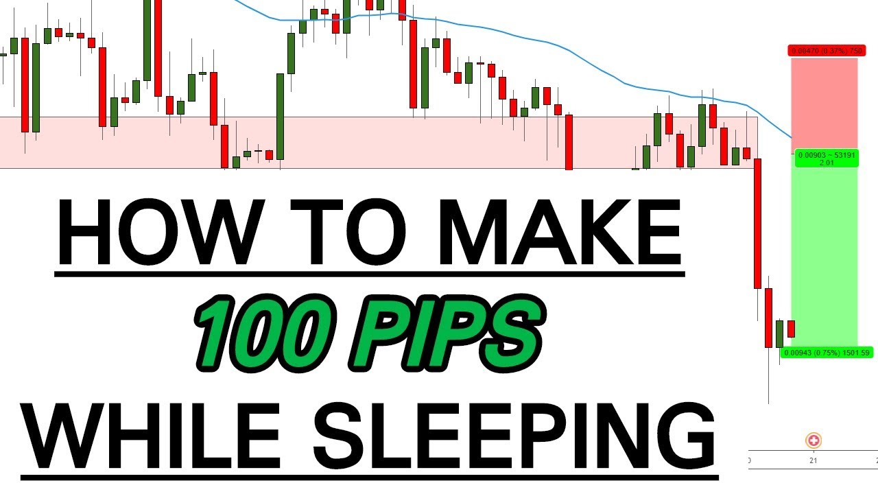 My OVERNIGHT Trading Strategy (make PROFITS while you sleep)