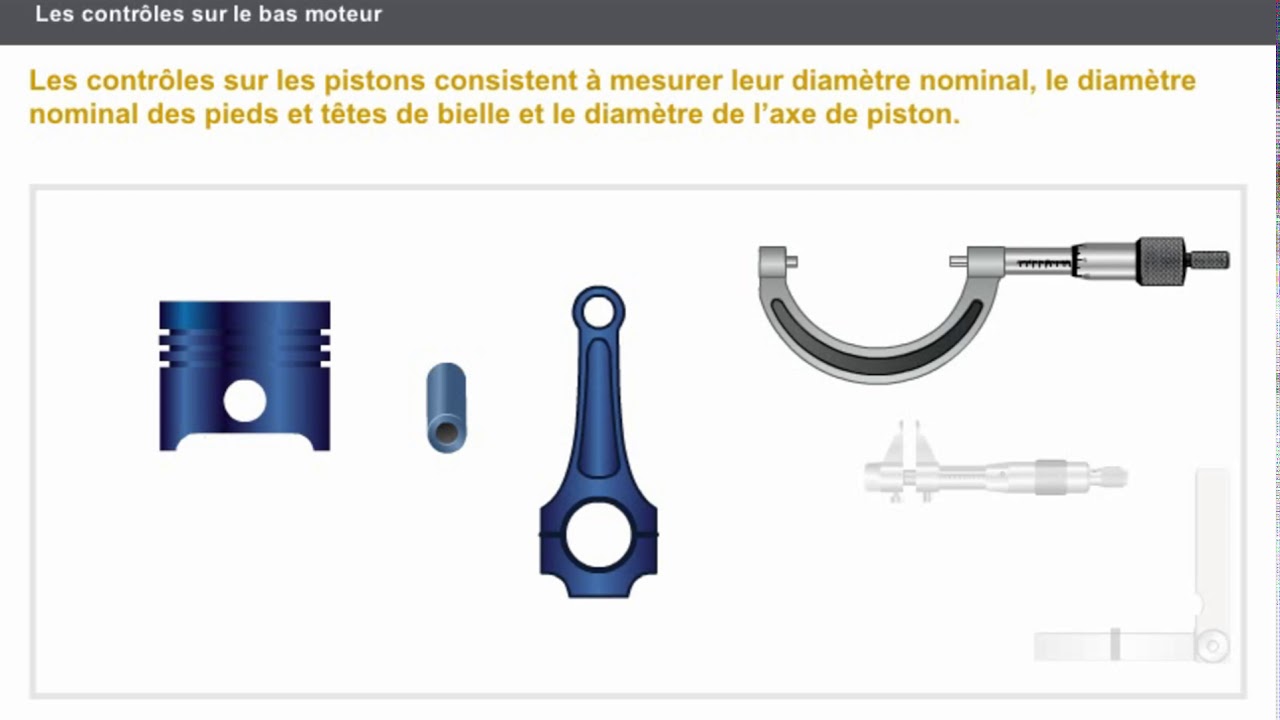 les contrôles sur le vilebrequin; le carter cylindre; les piston