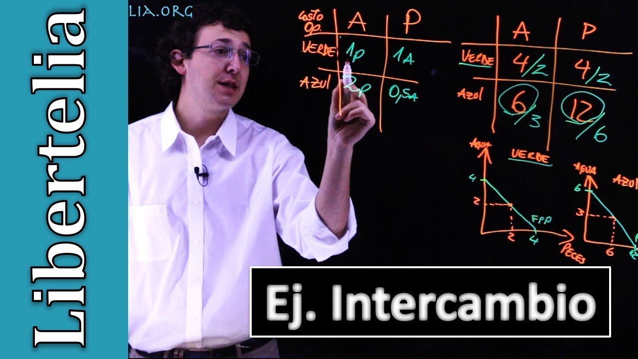 Ejercicio intercambio y ganacias del comercio peces y agua | Intercambio | Libertelia