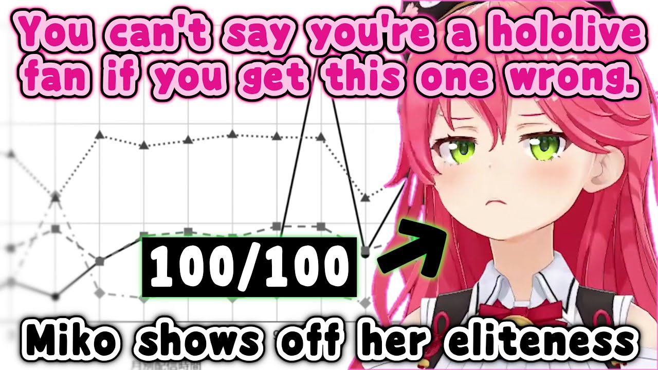 Elite Miko Breezes Through hololive University Test?【hololive/Eng Sub】