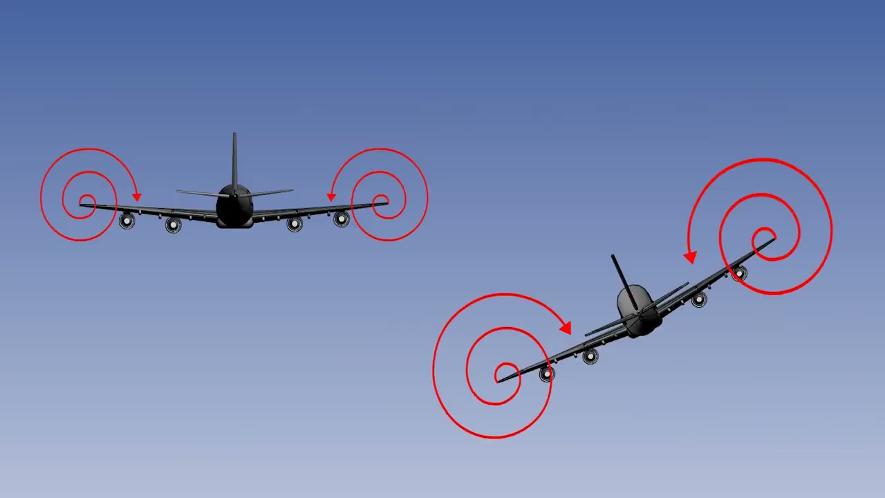 15  ATPL Training video Principles of Flight 15 Lift   Wake Turbulence