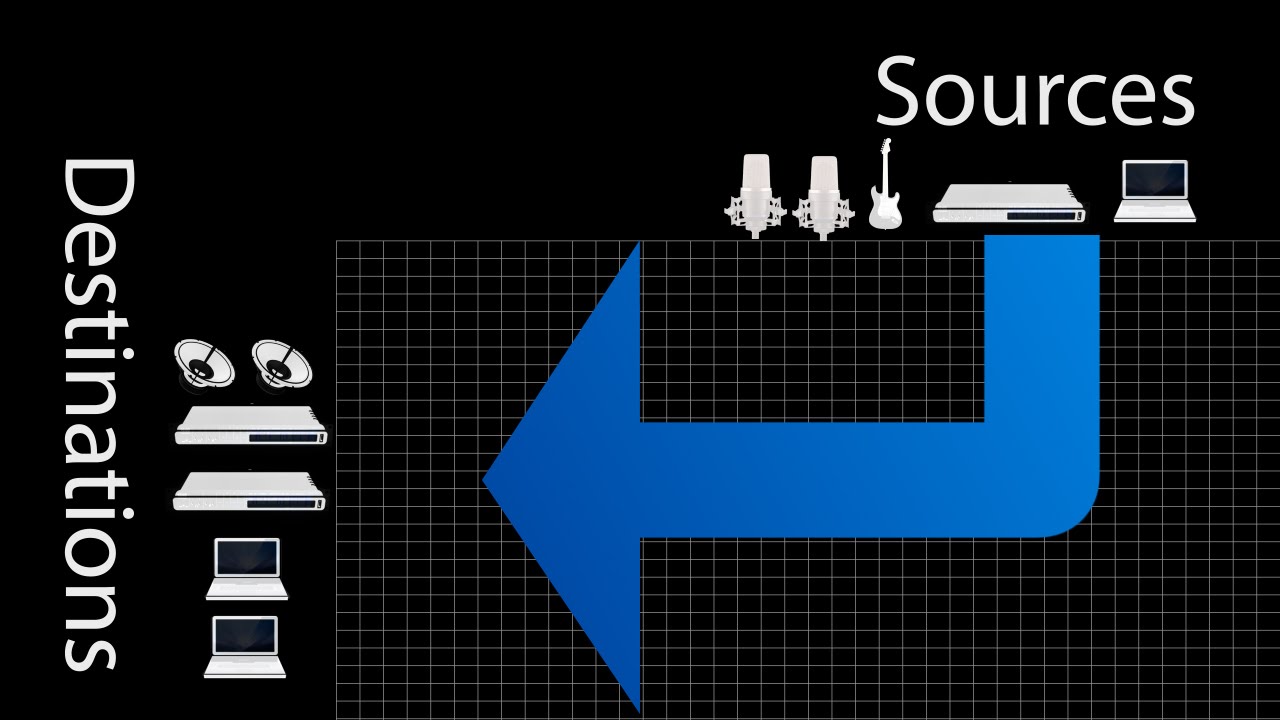 MOTU Pro Audio - Routing Grid Basics