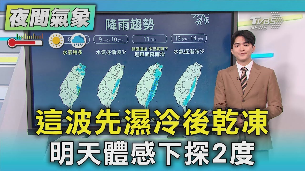 天氣/先濕冷後乾凍! 明深夜體感「探2度」超寒冷｜TVBS新聞 @TVBSNEWS01