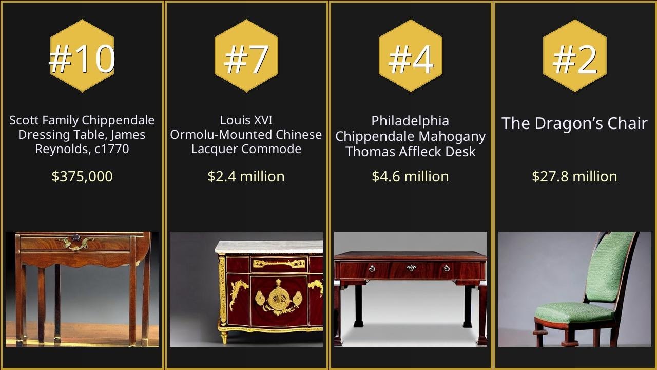 【Top 10】Most valuable historical furniture by auction price【Searched in 2025】