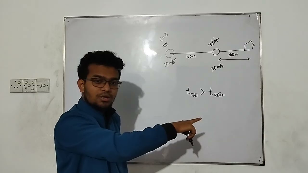 পদার্থবিজ্ঞান মডেল টেস্ট-১ এর সলিউশন ১.১ | উন্মোচন কোচিং হোম