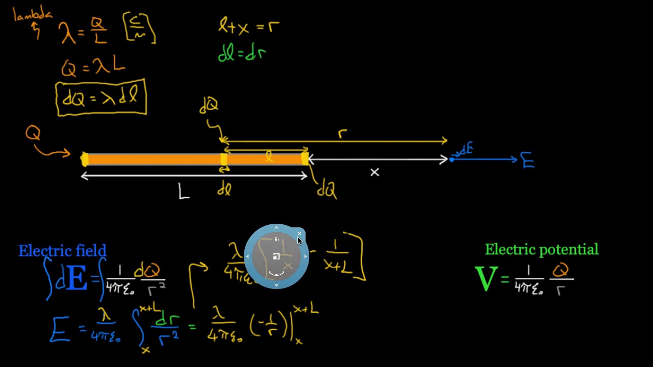 Integrals to find Electric field and Electric potential