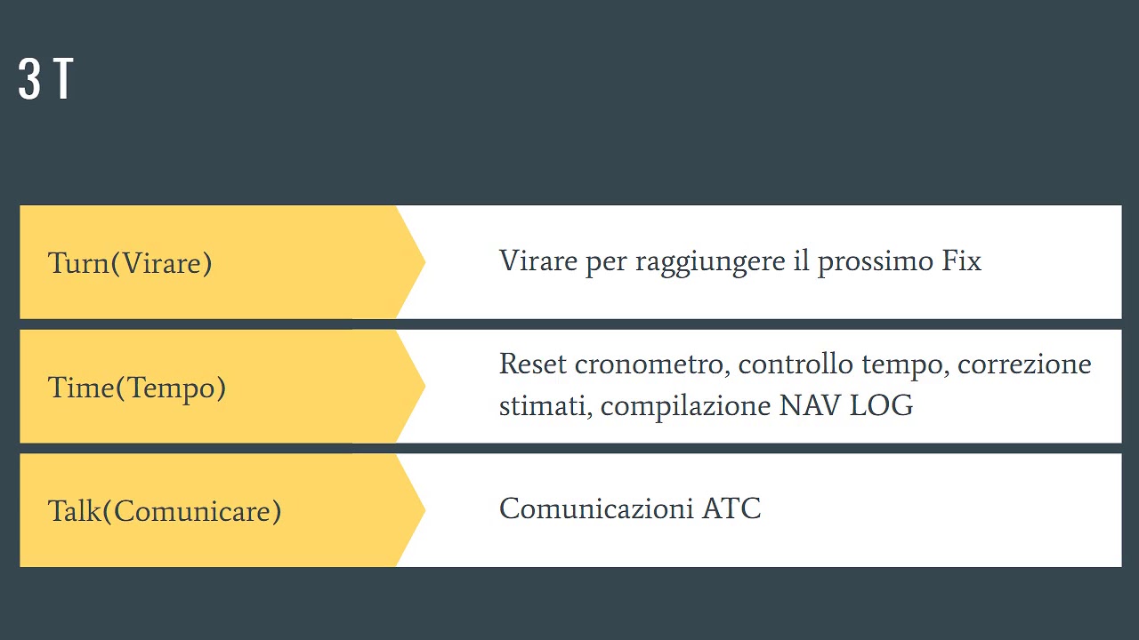 Navigazione VFR (Part2 Conduzione)