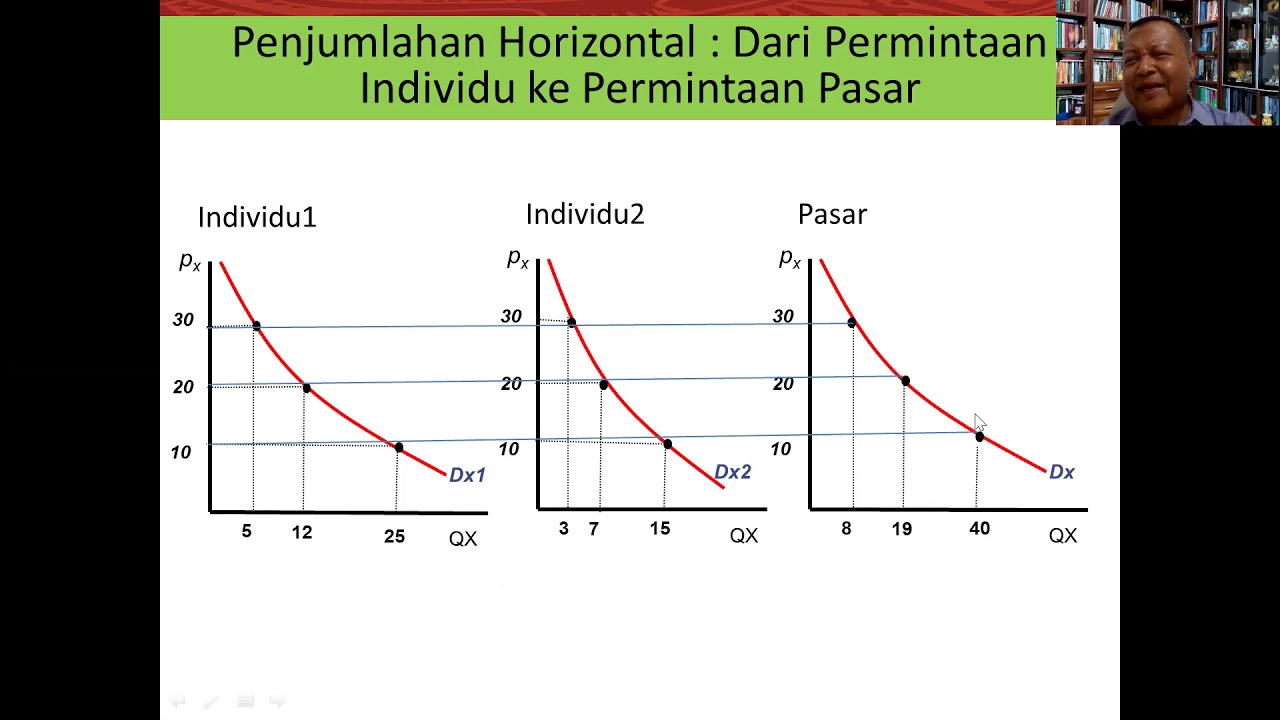 Permintaan Pasar