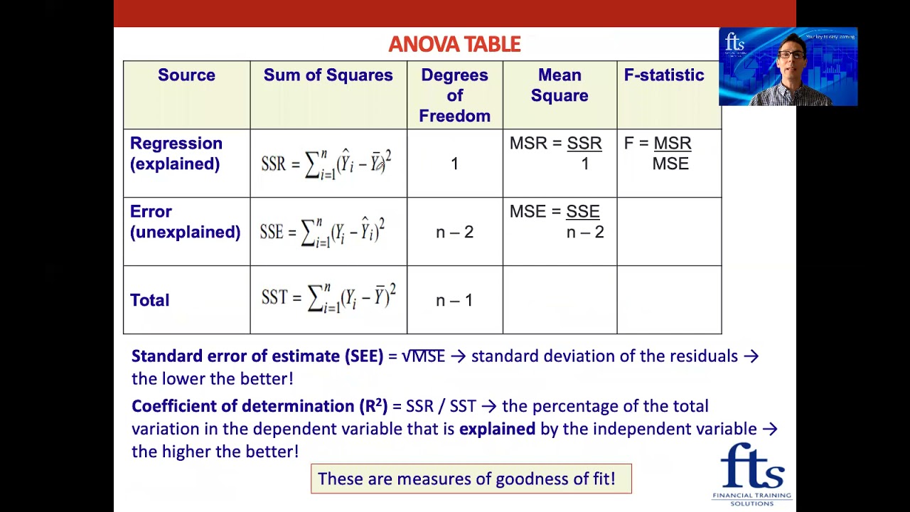 CFA Level 1 - Introduction to Linear Regression - Part 2