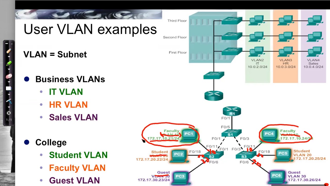 Типы VLAN