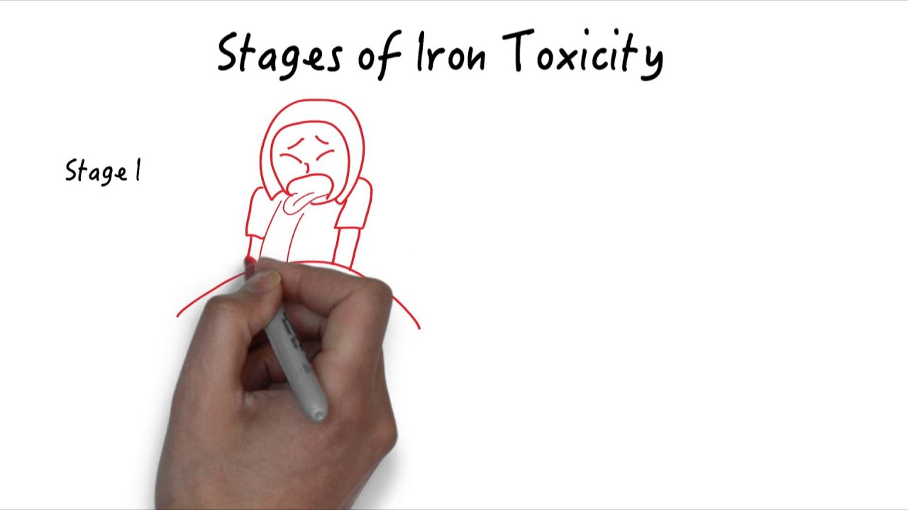 OHSU Tox Shorts:  Iron Toxicity