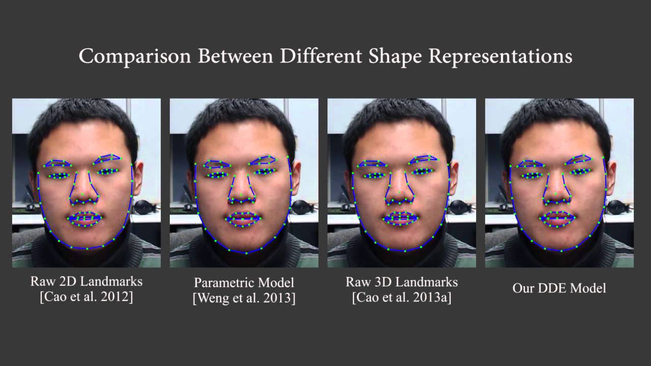 Siggraph 2014: Displaced Dynamic Expression Regression for Real-time Facial Tracking and Animation