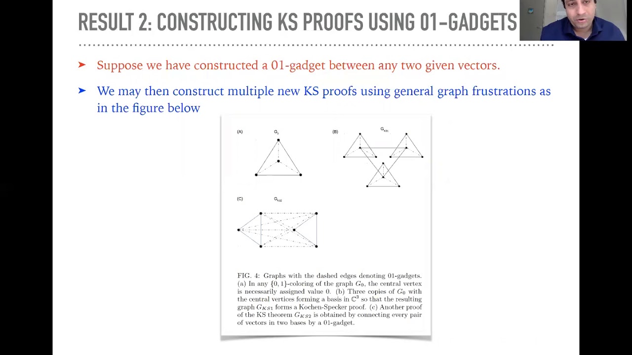AQIS: Gadget structures in proofs of the Kochen-Specker theorem