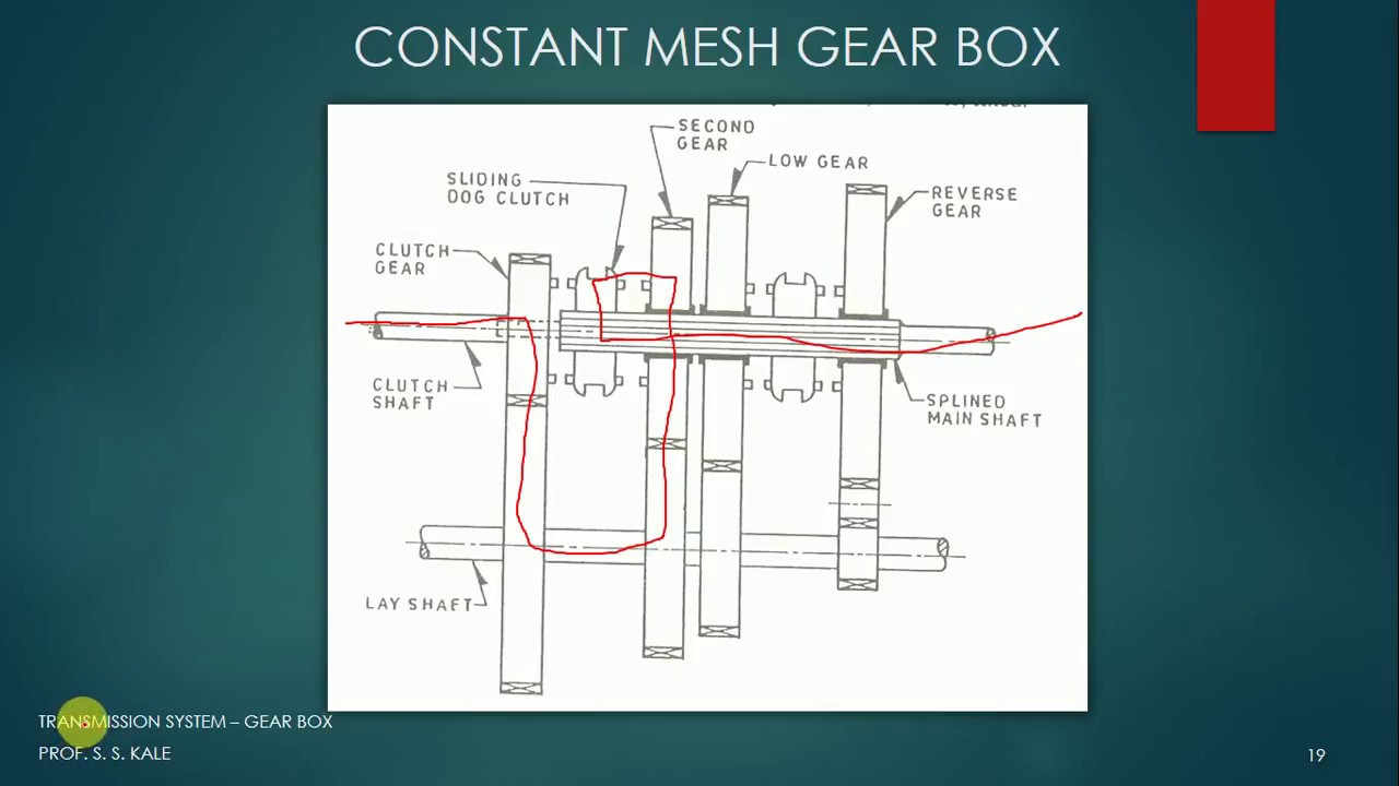 Constant Mesh Gear Box