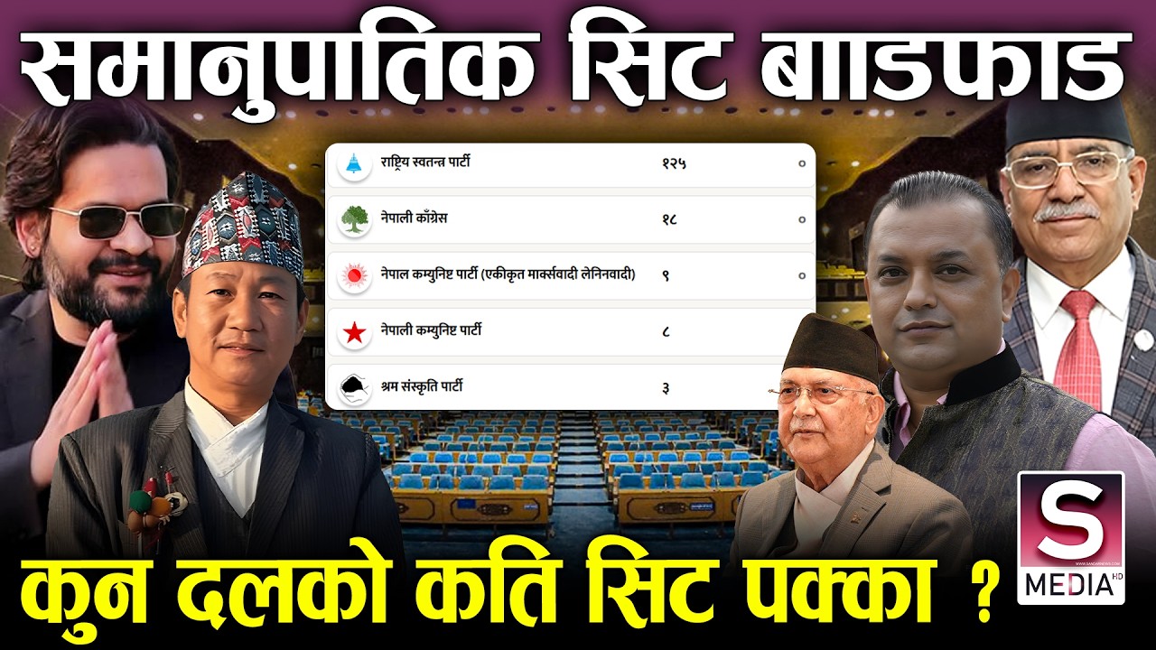 रास्वपाको समानुपातिकमा पनि एकलौटीः कुन दलले कसरी पाउँन् सिट संख्या, हर्कको जोडदार ईन्टि ||RSP-SSP