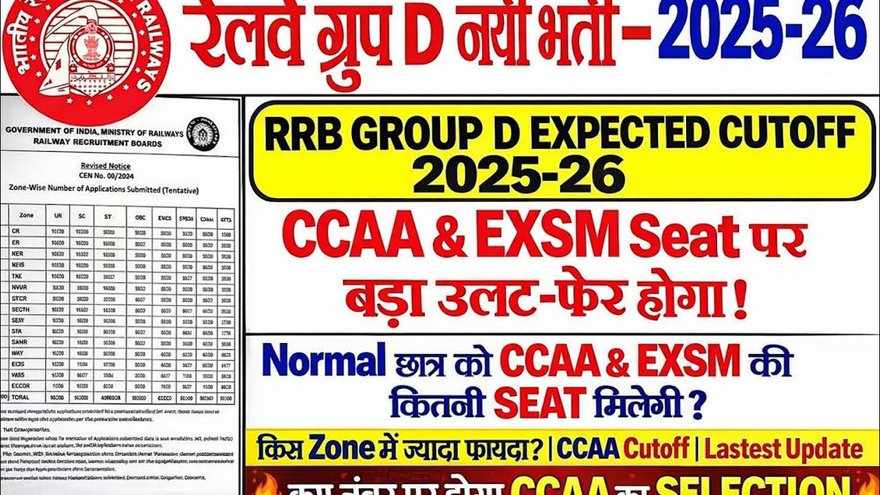 CCAA CUTOFF 2025 | RRB GROUP D CCAA CUTOFF 2026 | RAILWAY GROUP D CCAA CUTOFF UPDATE | CCAA UPDATE