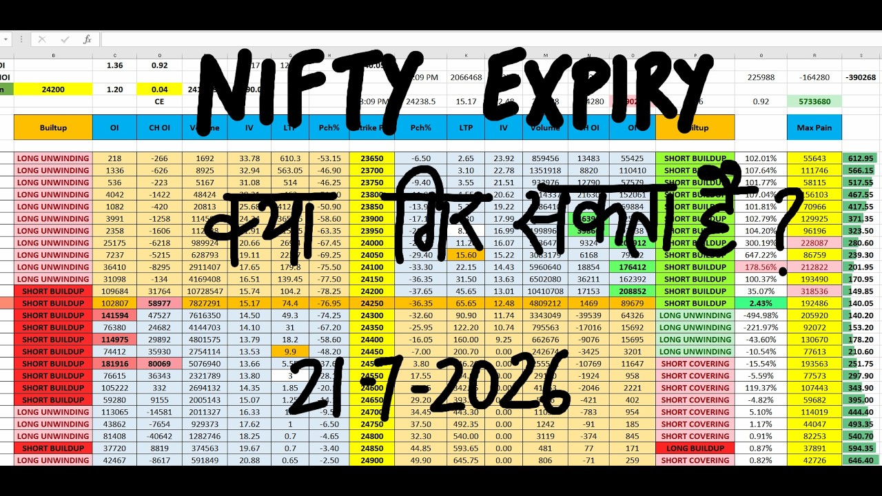Nifty Prediction For Tomorrow 21 July I Tomorrow Market Prediction | market prediction for tomorrow