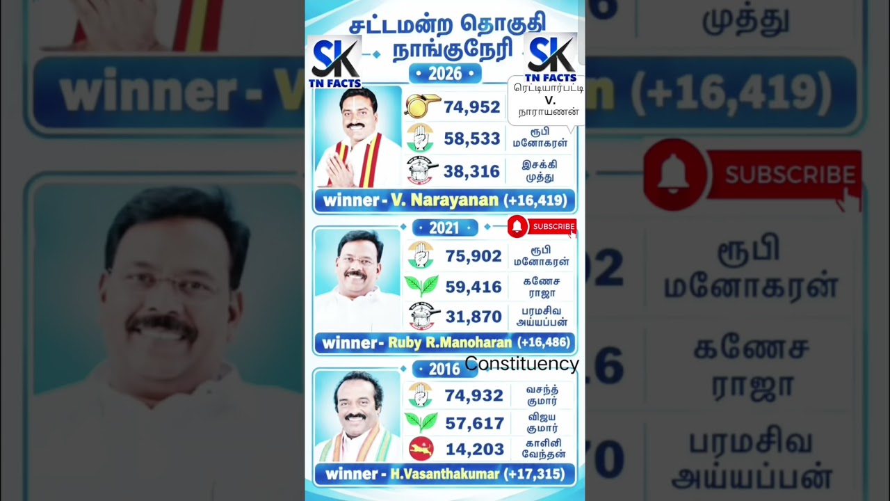 Nanguneri Constituency Assembly information | TN | tn election results