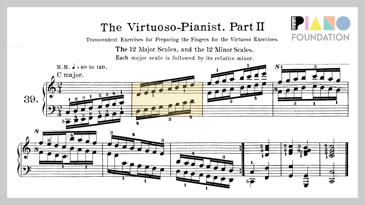 Hanon No. 39 - The 12 Major Scales and the 12 Minor Scales (Hanon The Virtuoso Pianist)