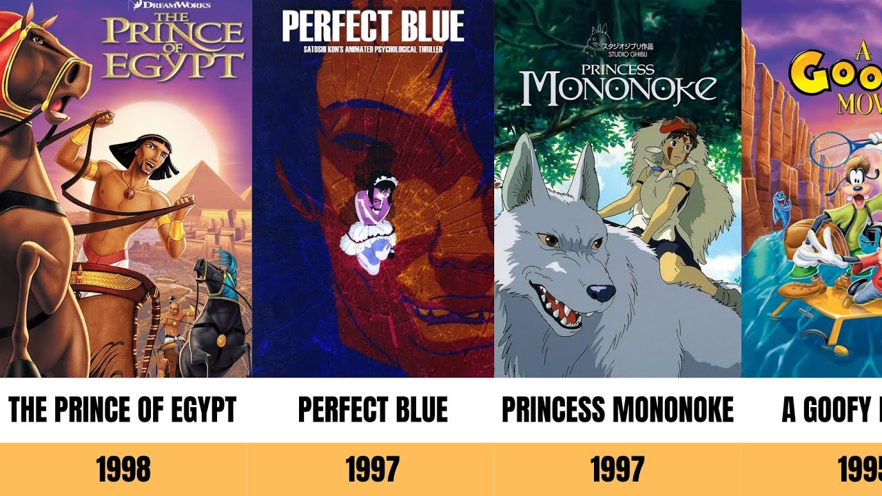 From Golden Classics to Modern Icons: The Evolution of Animation