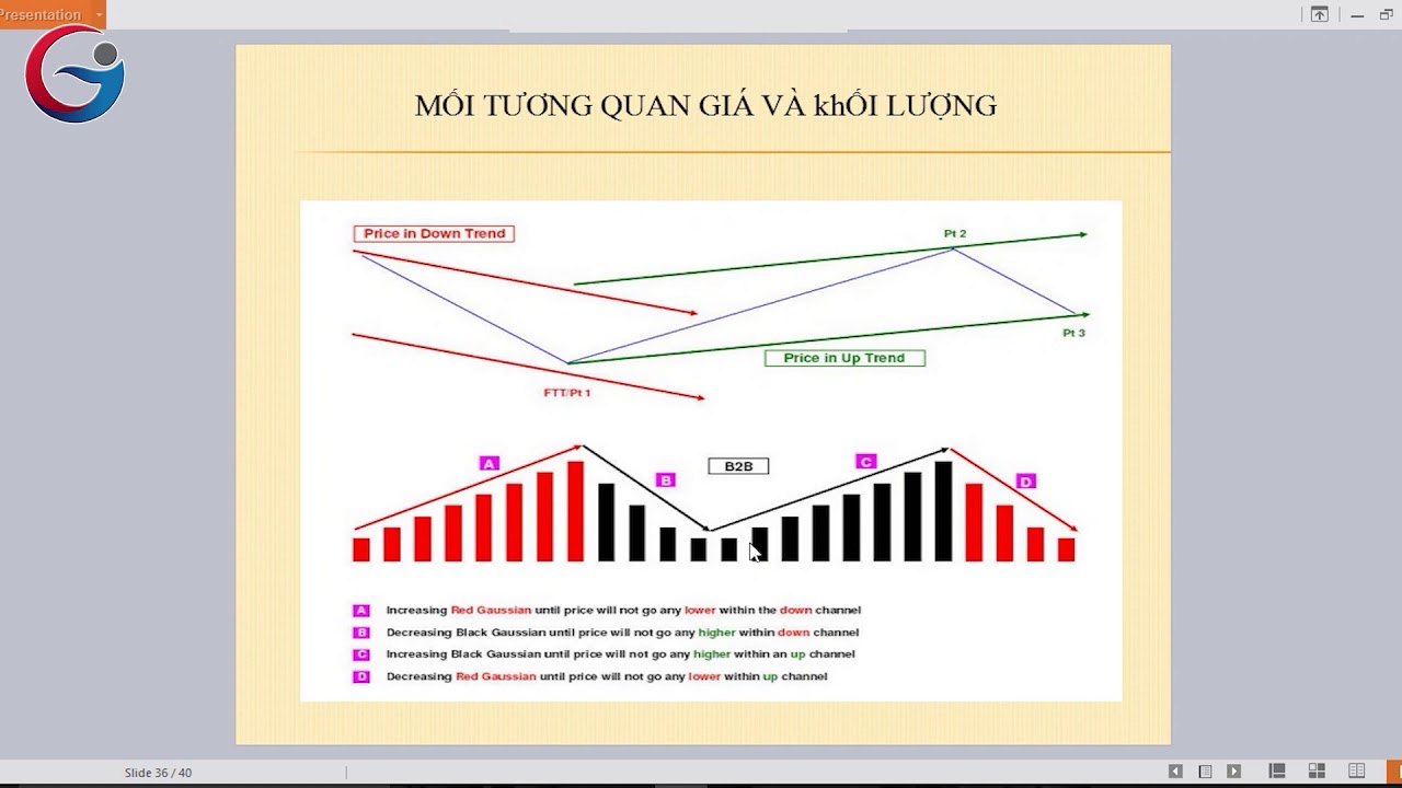 Mối quan hệ giữa Khối lượng và giá - Bí quyết giao dịch các thị trường tài chính