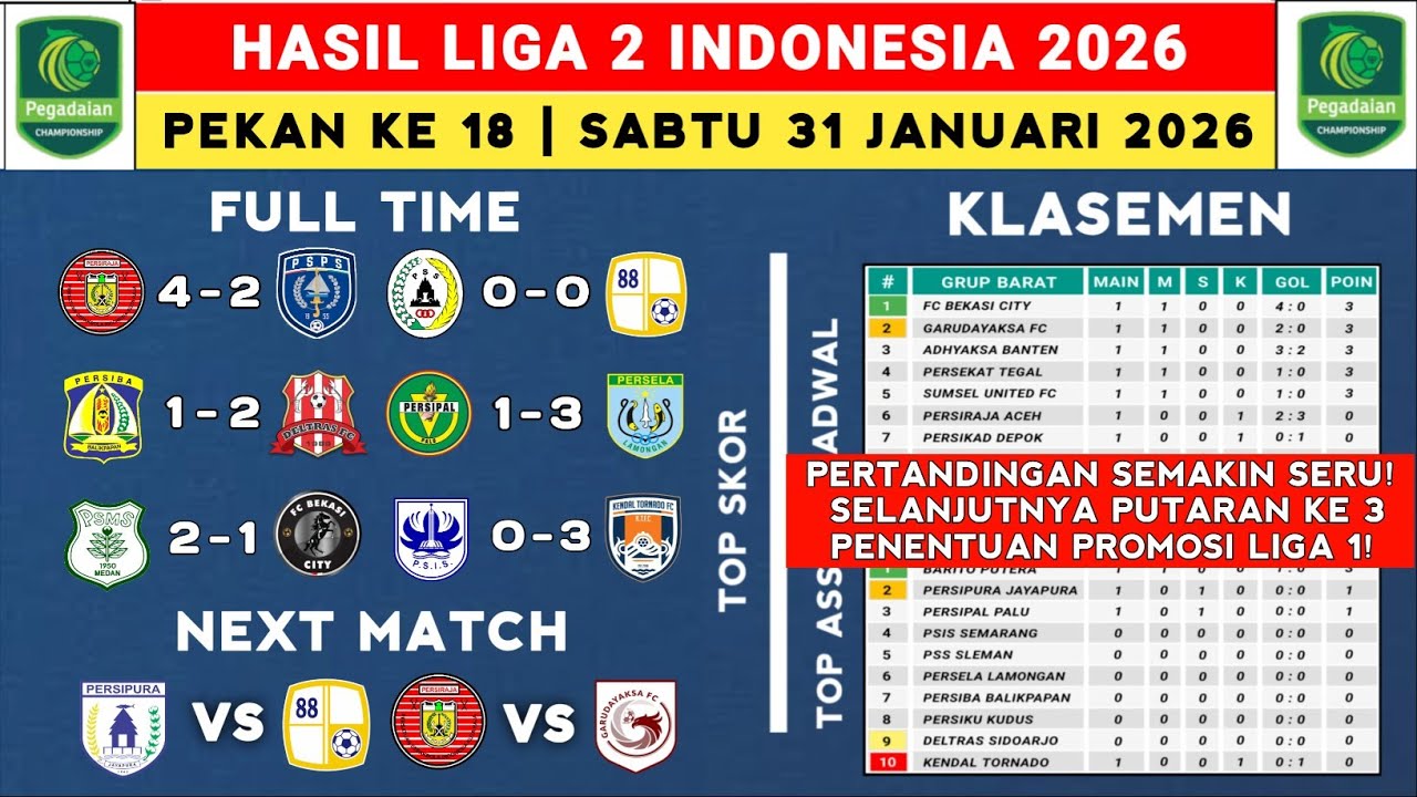 Hasil Liga 2 Indonesia 2026 - PSS vs Barito Putera - Klasemen Pegadaian Liga 2 2025 Terbaru 