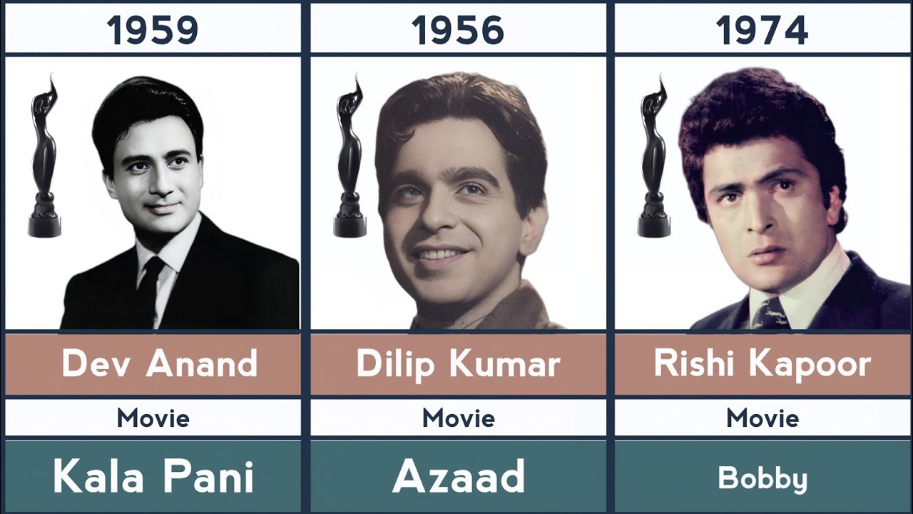 🏆 Filmfare Best Actor Awards (1954-2025) Bollywood Filmfare Award