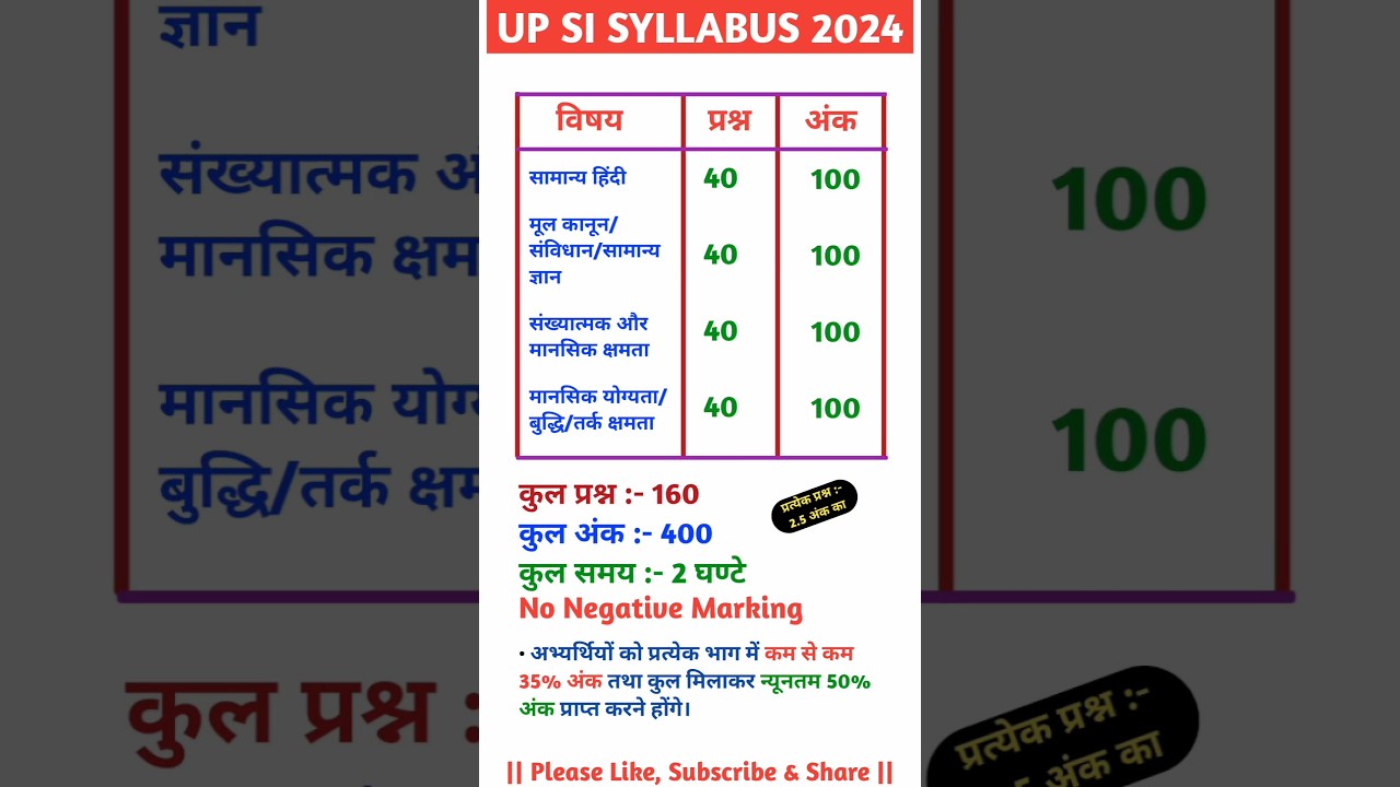 UP SI SYLLABUS 2024 | up si new vacancy 2024 | up police si syllabus in hindi #uppolice #upsi