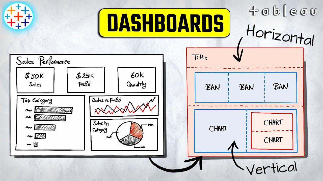Mastering Tableau Dashboards: Layout Containers Explained | #Tableau Course #137