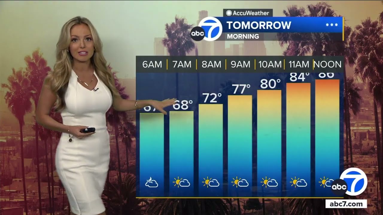 SoCal forecast: Temperatures staying hot, but cooldown coming soon
