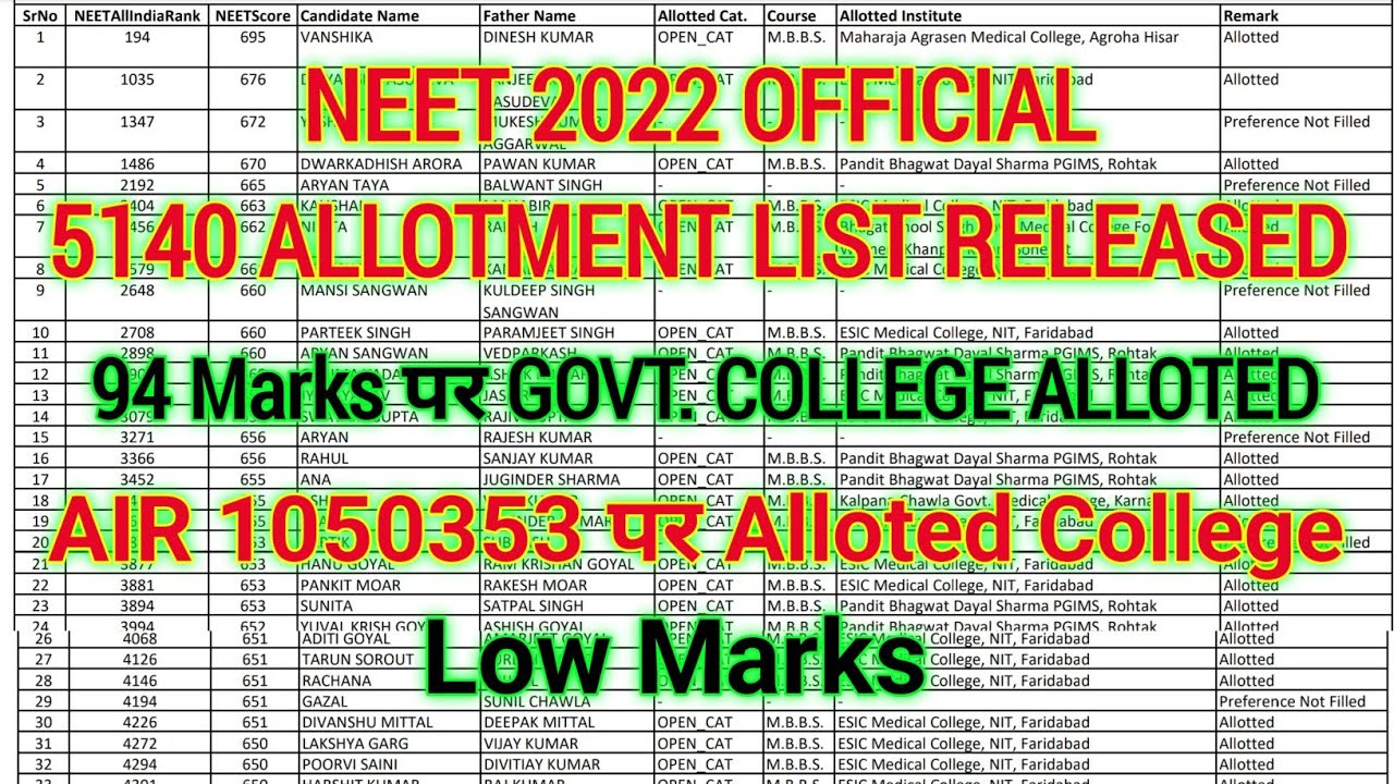 NEET 2022 Counselling Allotment List | 94 Marks पर Govt. College | 5140 Allotment List | Low Marks 👍