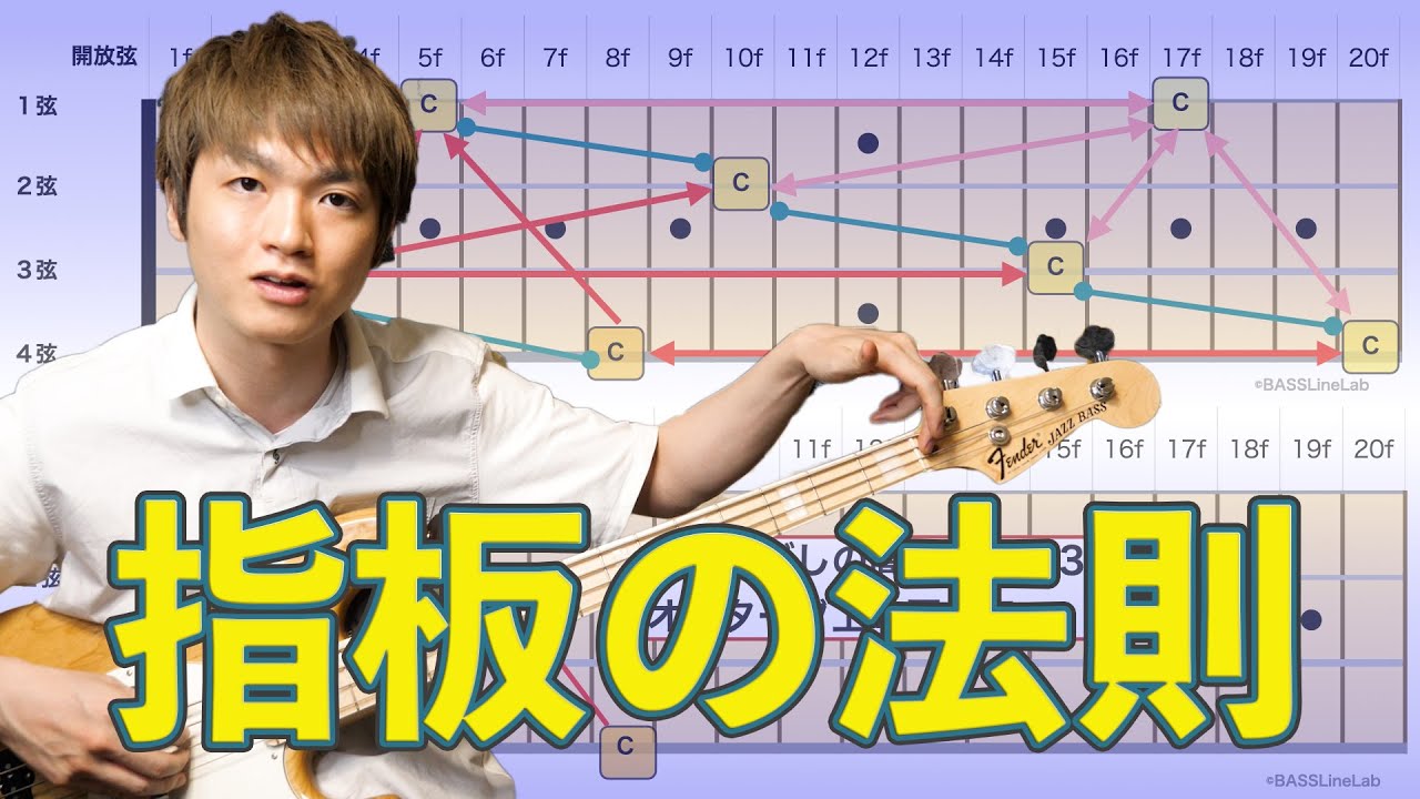 【ベース初心者用】指板をいち早く覚える法則（オクターブ、異弦同音、開放弦）