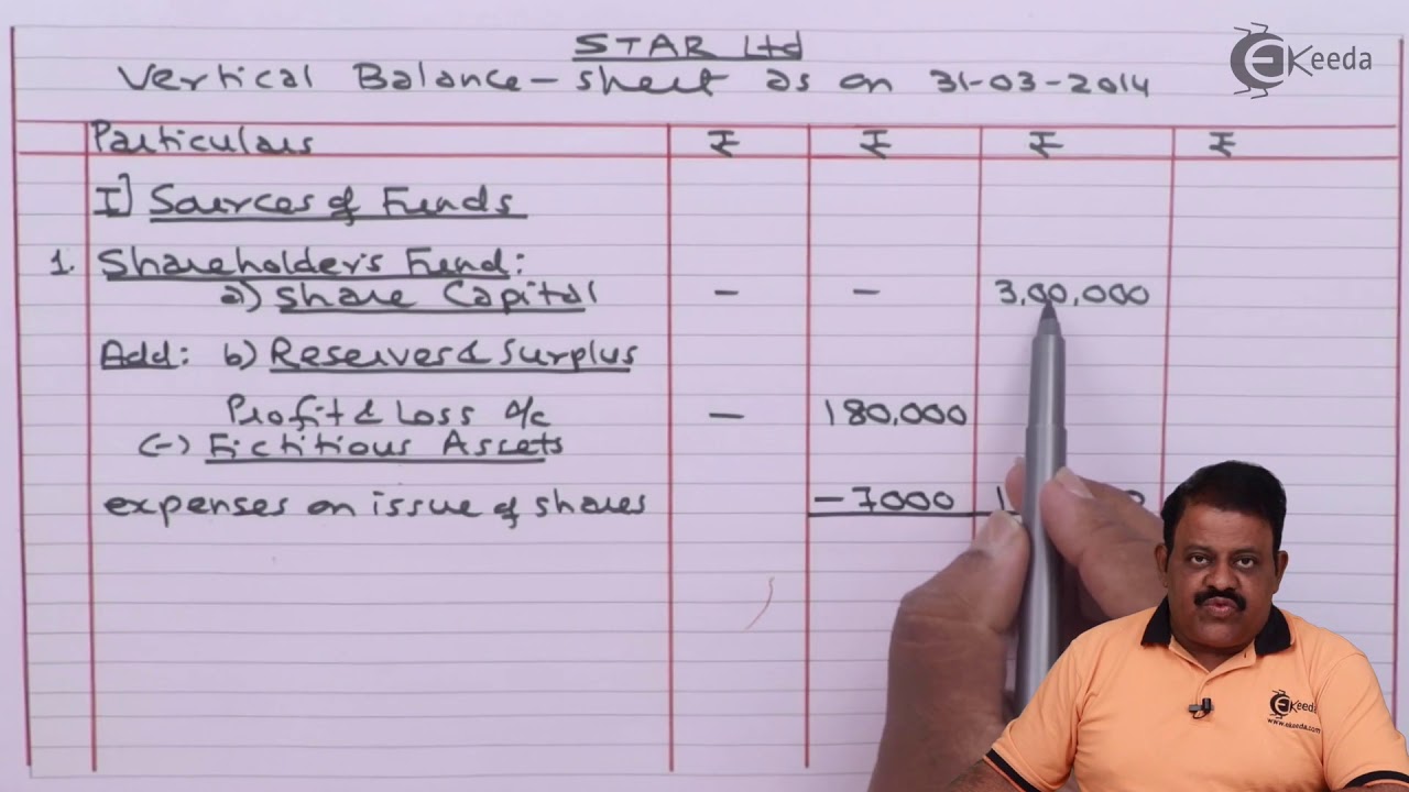 Vertical Income Statement and Vertical Balance Sheet Based on Final Accounts