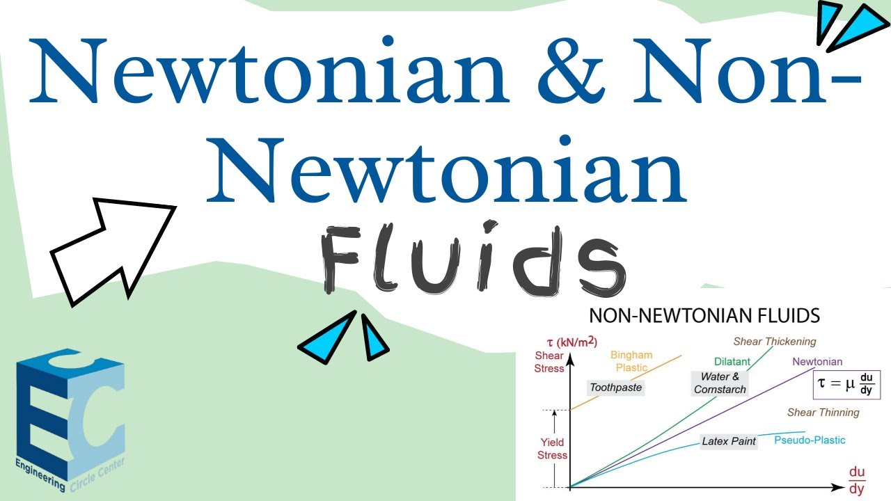 Newtonian & Non-Newtonian Fluids