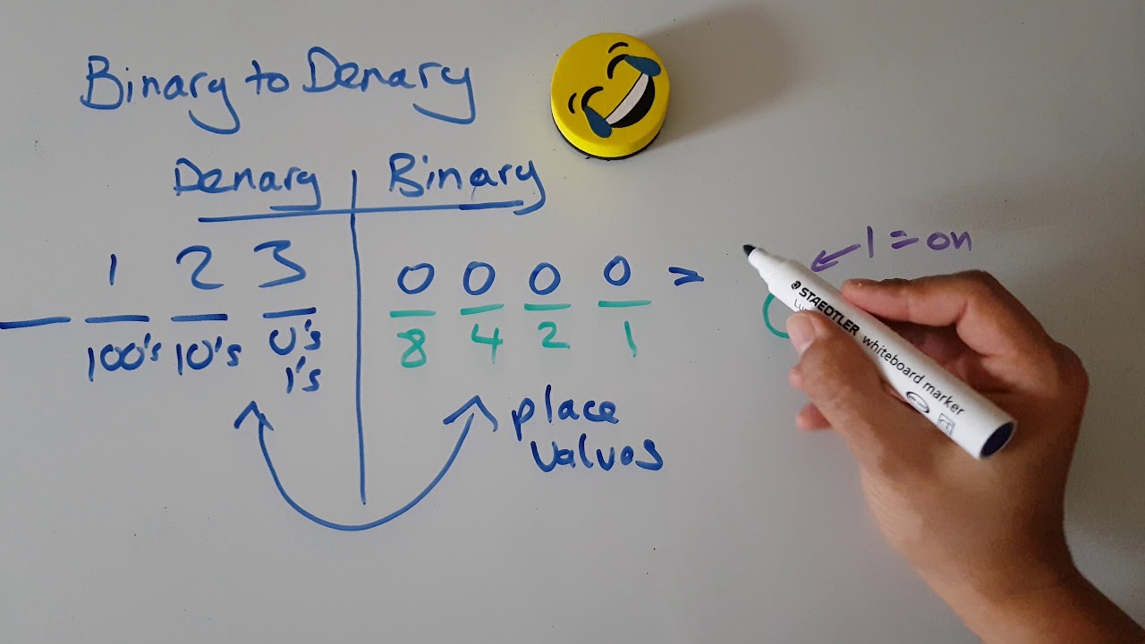 Binary to denary (decimal)